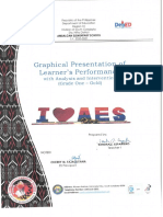 Graphical Presentation of Learners Performance GRADE ONE