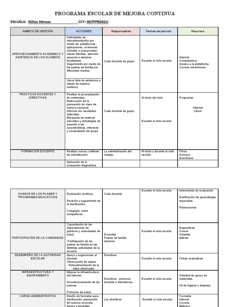 Programa Escolar de Mejora Continua Ajustada | PDF | Evaluación | Maestros