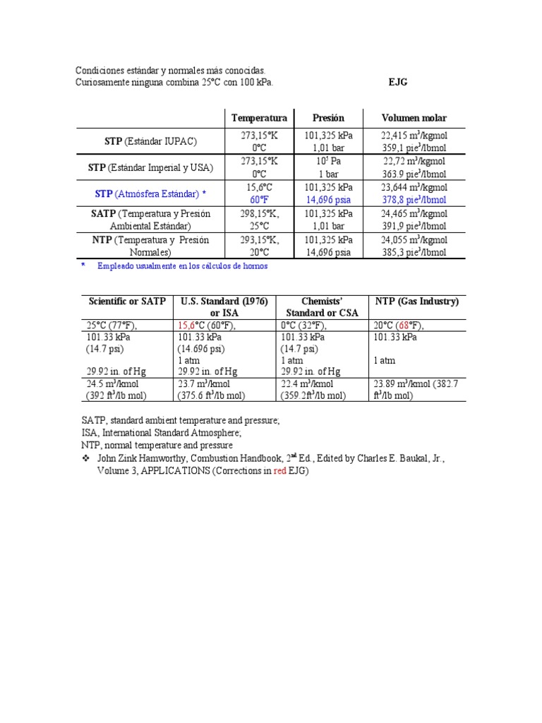 Comparativa de Condiciones STP y SATP | PDF