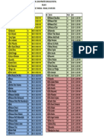 Jadwal Ujian Praktek Simdig