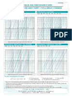 Pressure drop charts for Wye & basket strainers