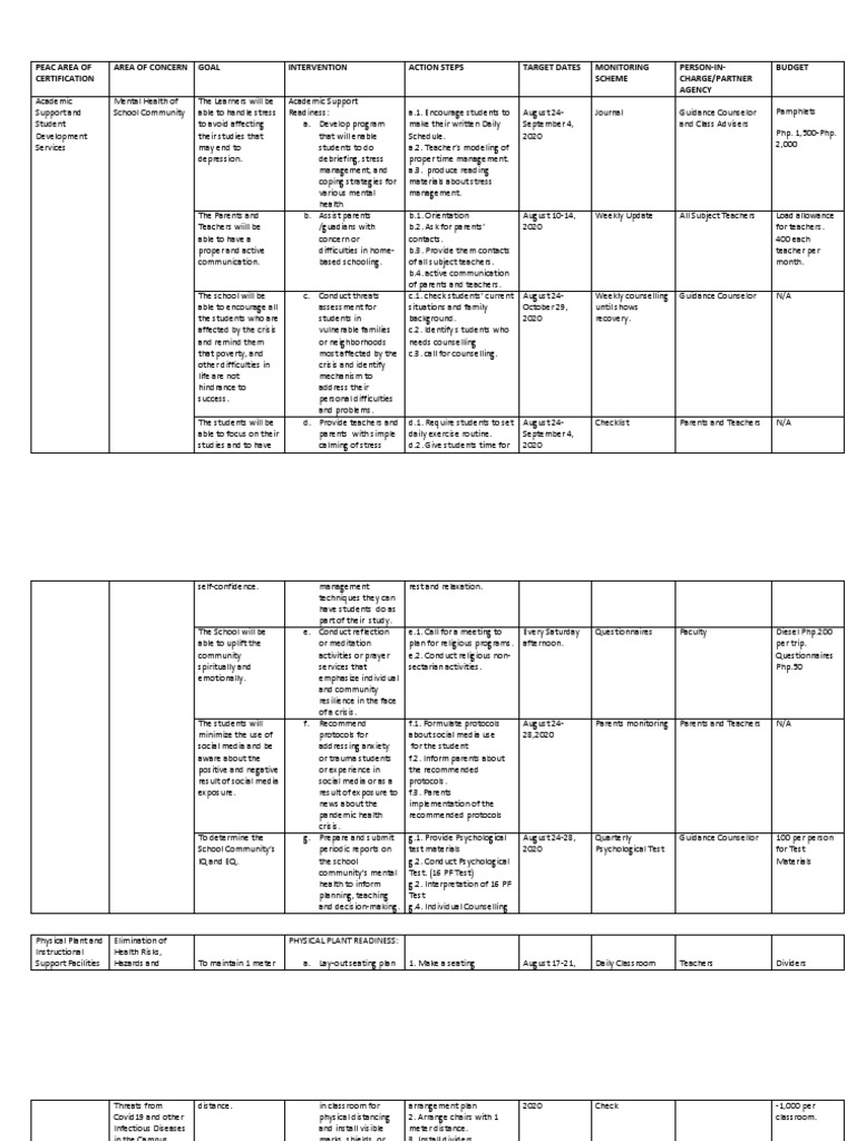 Mental Health and Safety Action Plan | PDF | Teachers | School Counselor