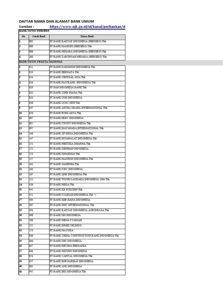 Nama Dan Alamat Kantor Pusat Bank Juli 2021 | PDF | Jakarta | Banks