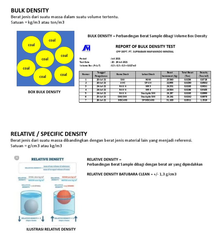 Bulk Density VS Relative Density PDF