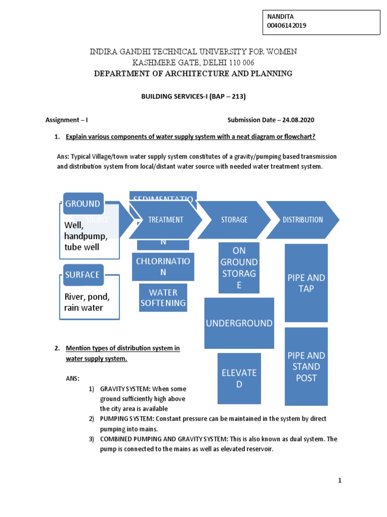 Water Supply System Components Explained | PDF | Pipe (Fluid Conveyance ...