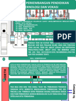 Power Point - Sejarah Pendidikan Teknologi Dan Vokasi