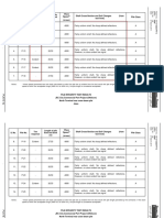 fugro PIT summary