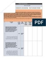 RFQ A - AL-HAMDANIYA AND BASHIQA - Fruit Saplings RFQ (Funded by WFP)