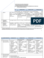 Materi Pokok Dan Matriks Perbandingan Pengadaan Barang Dan Jasa Swakelola Berdasarkan Peraturan LKPP No. 8 Tahun 2018 Tentang Pedoman Swakelola