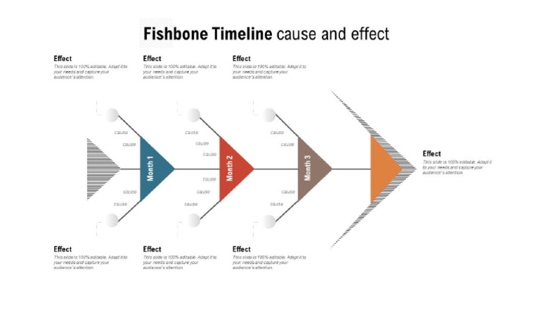 Fishbone Timeline Cause and Effect | PDF