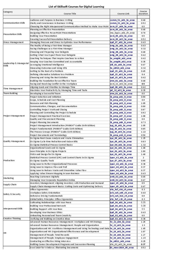 List of Skillsoft Courses For Digital Learning: Category Course Title ...