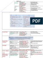 English tenses guide