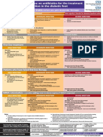 Ny Diabetic Foot Infection Antibiotic Treatment Guidelines 2020