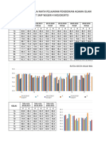 Rekap Rata - Rata Nilai Mata Pelajaran Pendidikan Agama Islam Upt SMP Negeri 4 Mojokerto