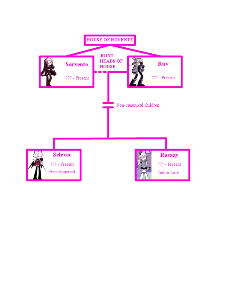 House of Ruvente (FNF) | PDF