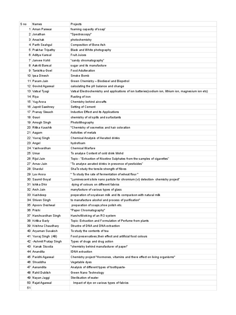 Chemistry Projects' List PDF Chemistry Physical Sciences