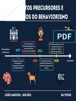 Linha Do Tempo Do Behaviorismo