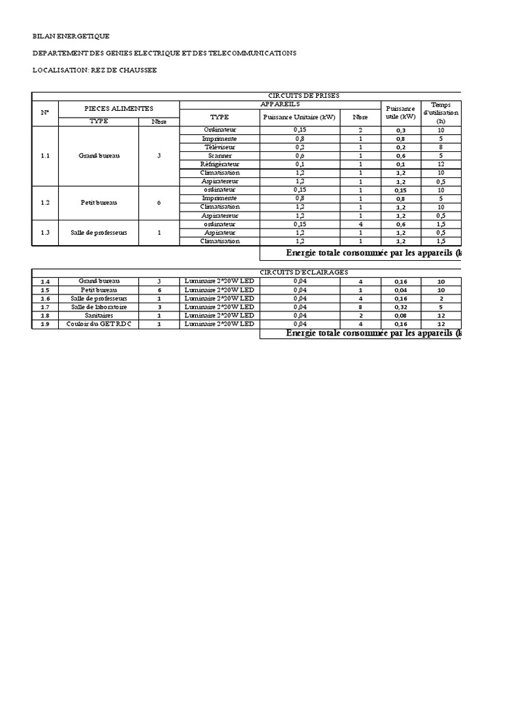 Tableau Calcul Consommation électrique Excel Bilan Energetique Excel | PDF | Énergie électrique | Électricité