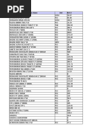 Product Name Unit M.R.P