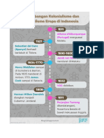 Kebijakan Bangsa Eropa