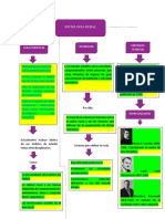 Mapa Conceptual Sociologia Rural