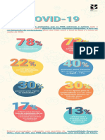 infografico_covid_pme imagem resumo