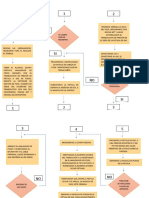 Diagrama Flujo Actividad 2 - Anexo 4