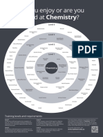 Myfuture Bullseye Chemistry A2