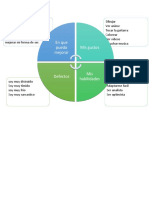 Matriz de Talentos y Preferencias