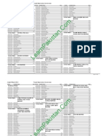 Rawalpindi Board 8th Class Result