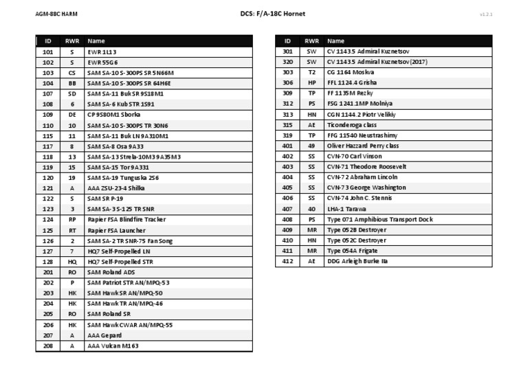 DCS FA 18C AGM88C HARM Codes v121 PDF