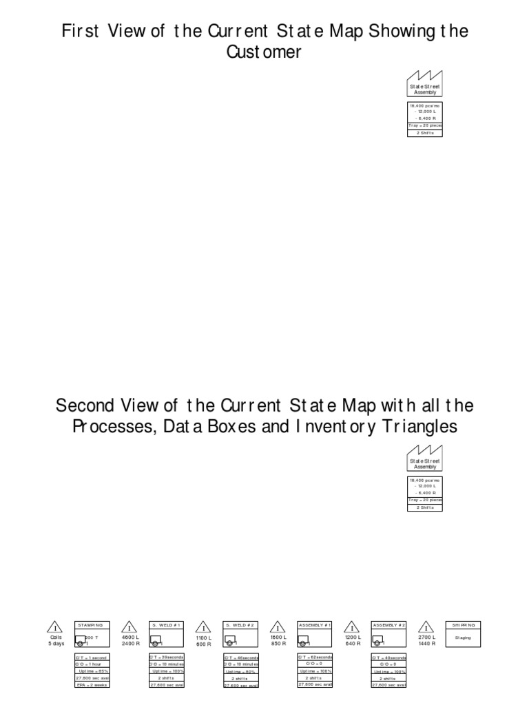 03 - Current State Map - Acme | PDF | Information Technology Management ...