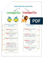 Relaciones Entre Los Seres Vivos