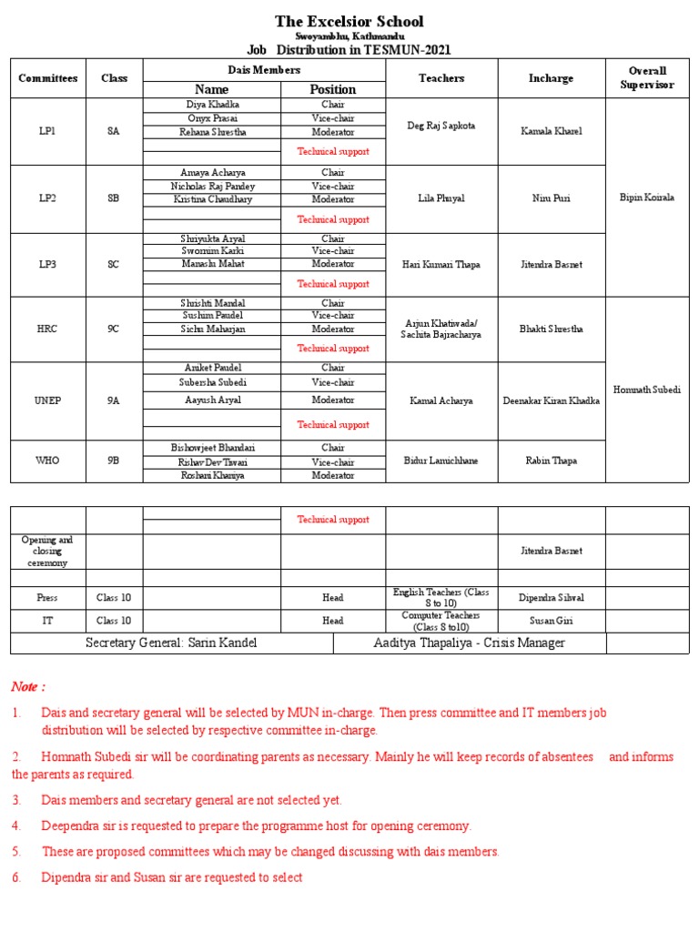 TESMUN 2021 Job Distribution Overview | PDF