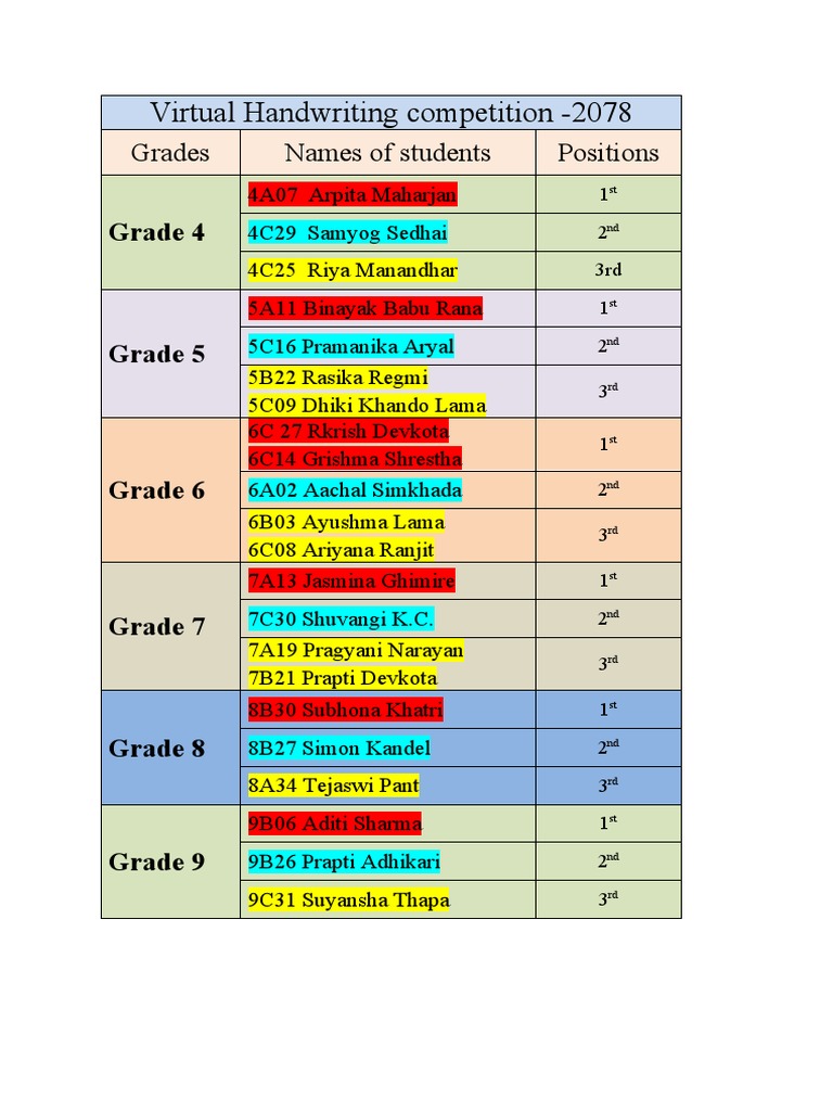 2025 Virtual Handwriting Competition Results | PDF