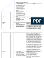 Table of Functional Styles: Functional Style Substyle Aim Function Language Peculiarities Examples