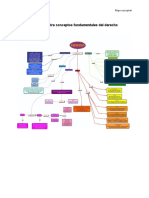 Mapa Conceptual (Conceptos Fundamentales de Derecho)