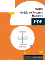 Modelo de Recursos Humanos - MCN