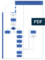 Flujograma de Trámite Documentario de UGEL Puno