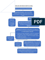 -Esquema-Del-Recurso-de-Revocatoria