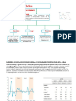 Ciclo Economico de La Economia de Nuestro Pais