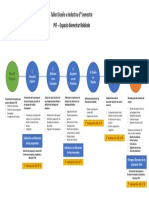 Planteamiento Proyecto PIF - Ebienestar 2021-2