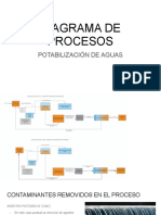 DIAGRAMA DE PROCESOS - Potabilización Del Agua