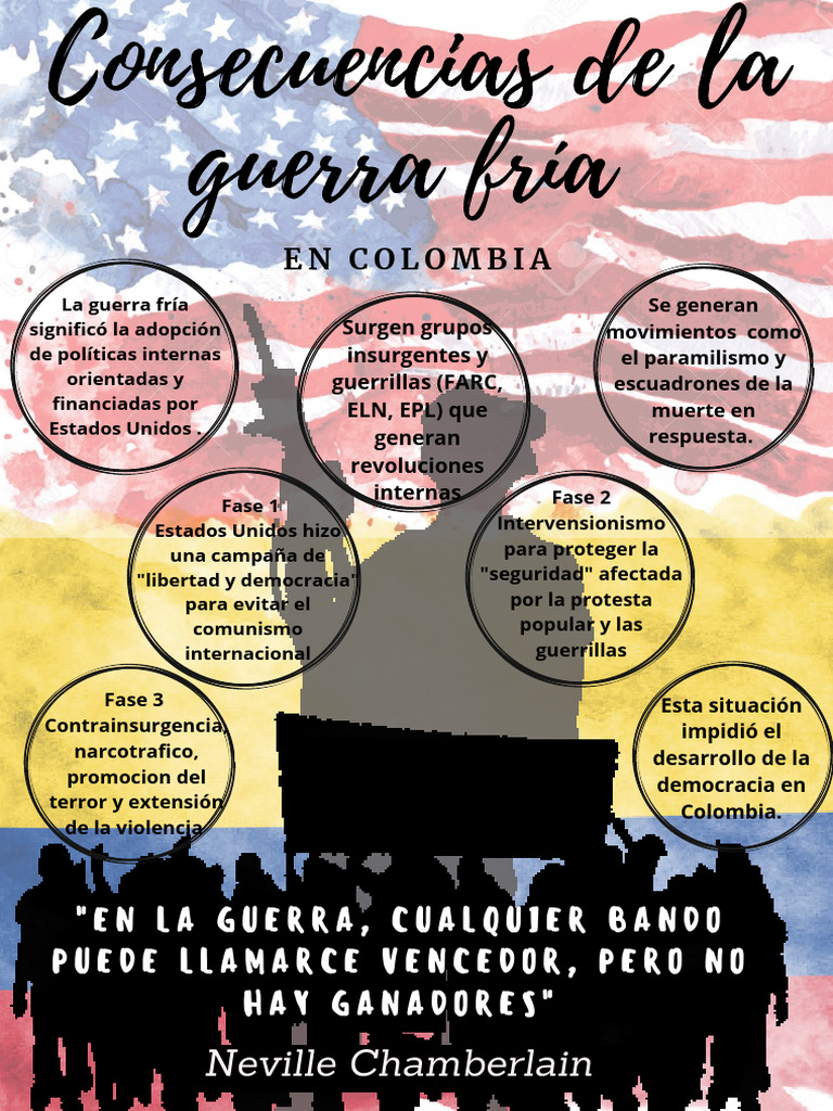 Consecuencias de La Guerra Fría en Colombia | PDF