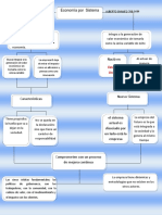 Economía Por Sistema