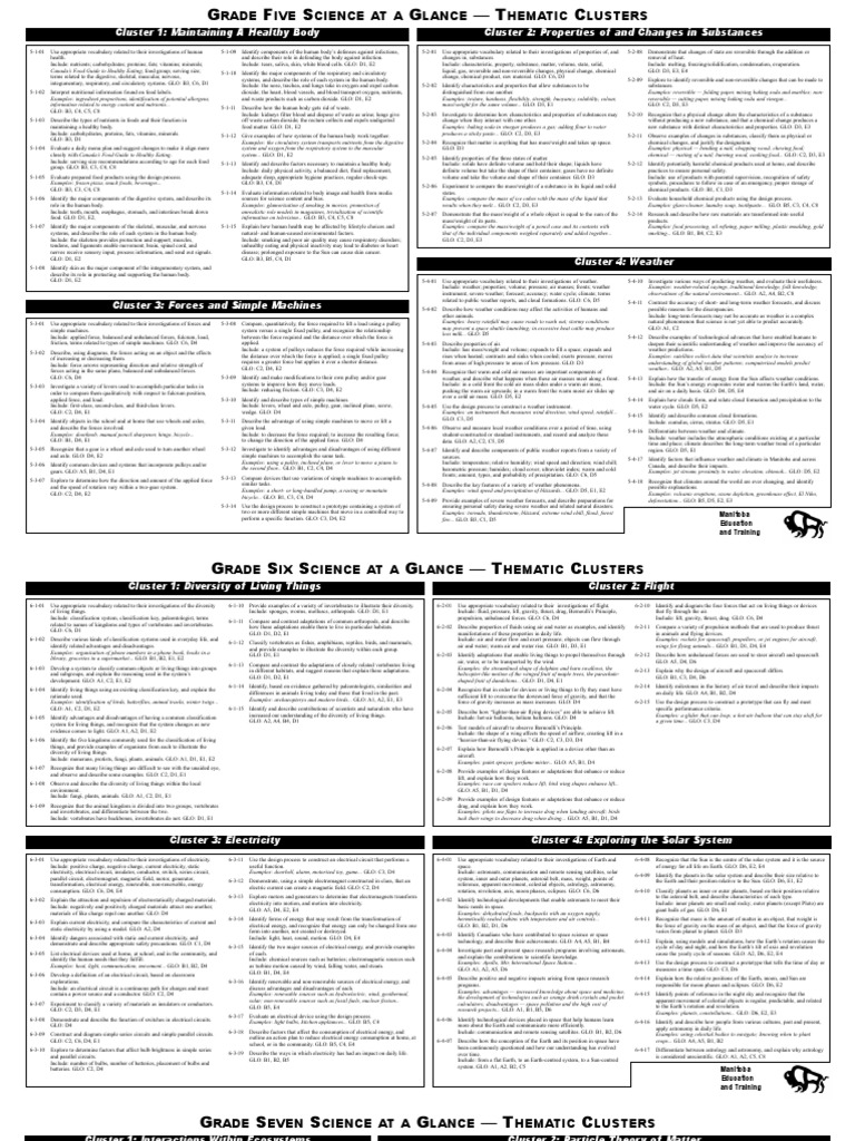 Grade 5 science curriculum topics chart download free pdf force