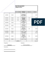 Petty Cash Liquidation 4.12.2021