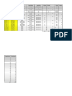 SDP-700 Estado de Proyecto