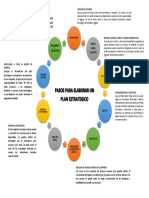 Pasos para Un Plan Estrategico