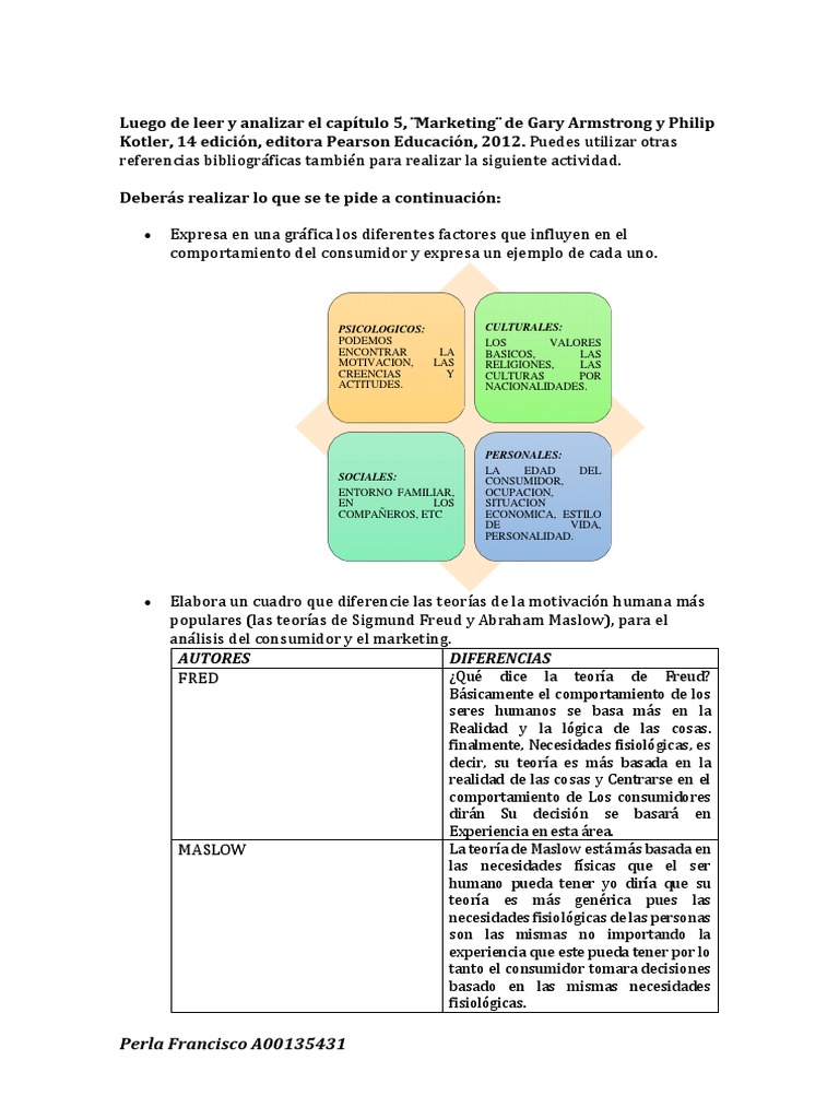 Francisco Perla Comportamiento Del Consumidor | PDF | Comportamiento | Los  consumidores